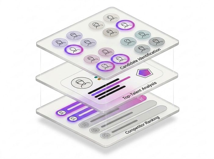 Diagram of OneForce's talent intelligence hub connecting candidate identification, top-talent analysis, and competitor talent ranking across engineering, sales, marketing, and product